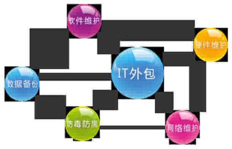 软件定制:企业数字化转型的关键助力